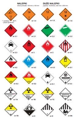 Nalepki ostrzegawcze w ksice Transport drogowy towarw niebezpiecznych ADR 2023-2025